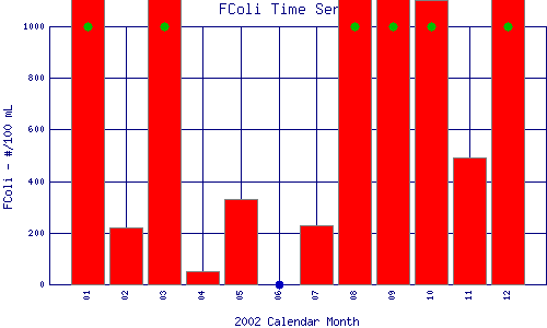 FColi Plot