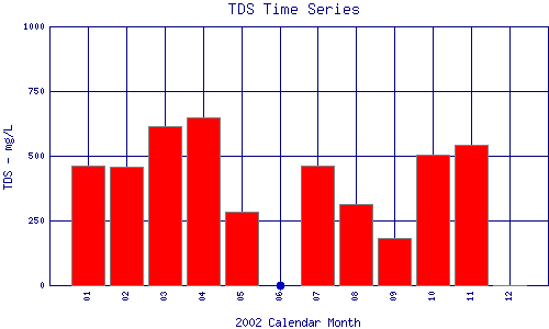 TDS Plot