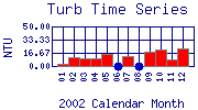 Turb Plot