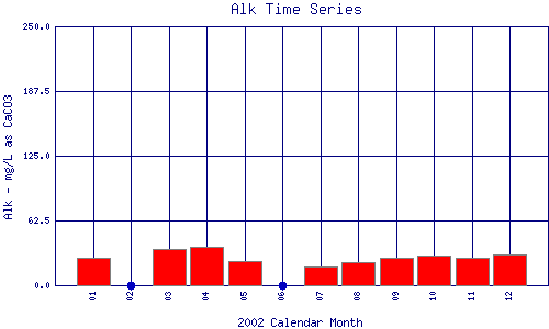 Alk Plot