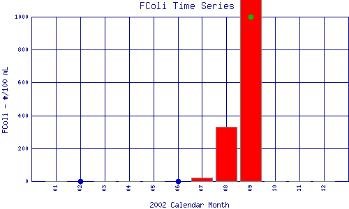 FColi Plot