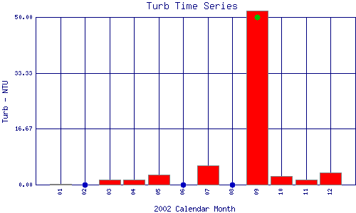 Turb Plot