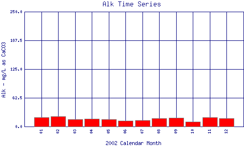 Alk Plot