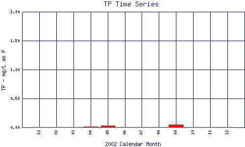 TP Plot