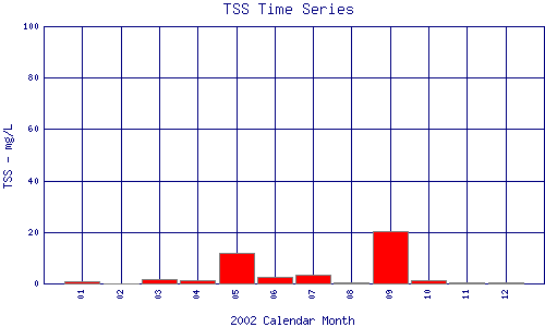 TSS Plot