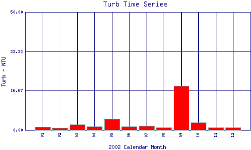 Turb Plot