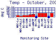 Temp Plot