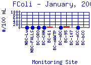 FColi Plot