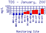 TDS Plot