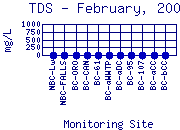 TDS Plot