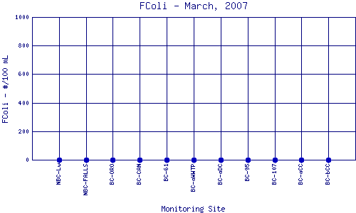 FColi Plot