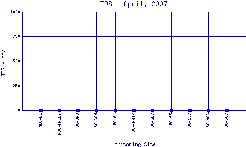 TDS Plot