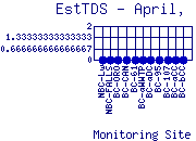EstTDS Plot