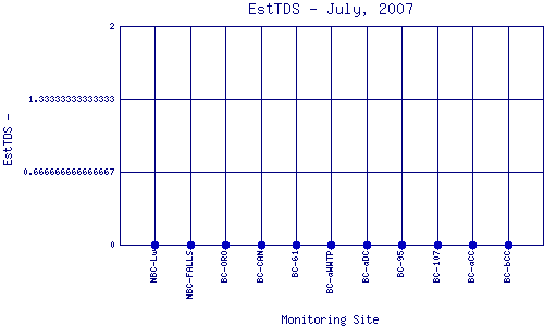 EstTDS Plot