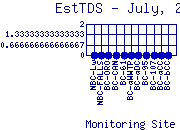 EstTDS Plot
