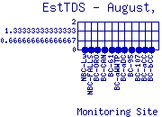 EstTDS Plot
