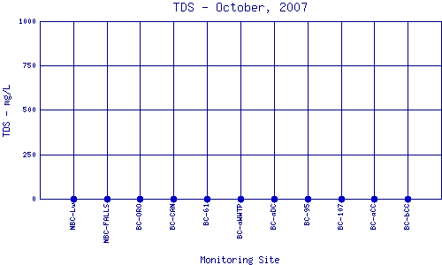 TDS Plot