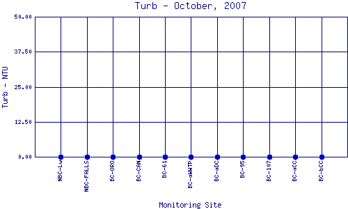 Turb Plot