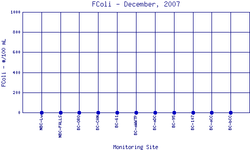 FColi Plot