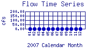 Flow Plot