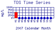 TDS Plot