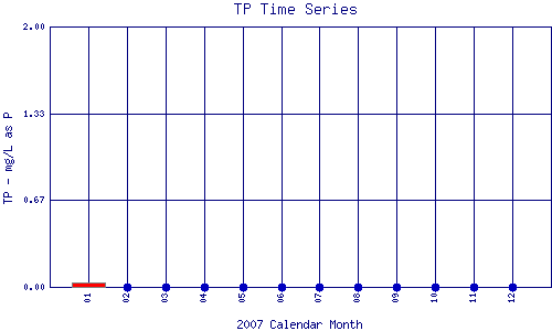 TP Plot