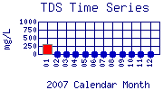 TDS Plot