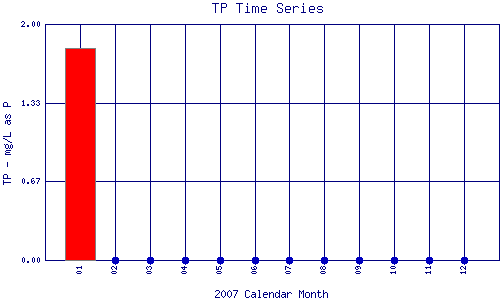 TP Plot