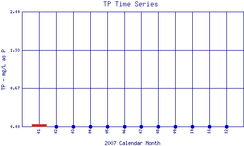 TP Plot