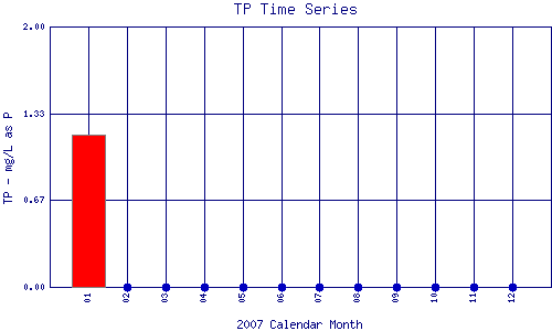 TP Plot