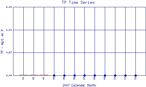 TP Plot