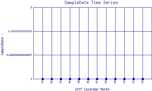 SampleDate Plot