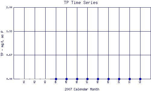 TP Plot