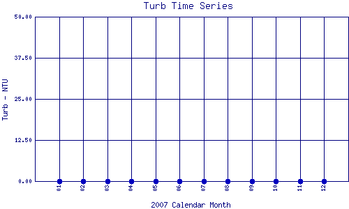 Turb Plot