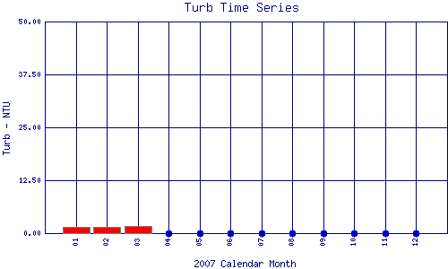 Turb Plot