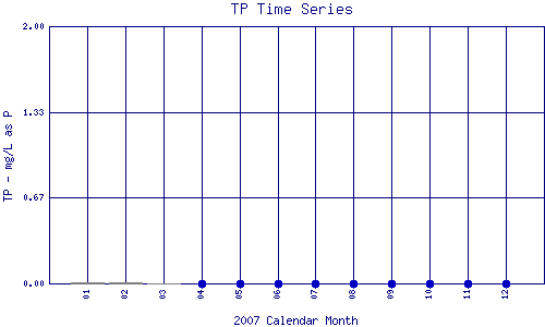 TP Plot