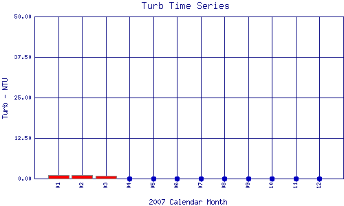 Turb Plot