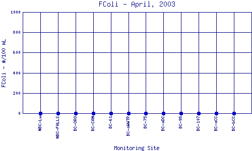 FColi Plot