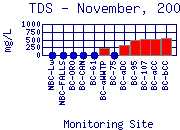 TDS Plot