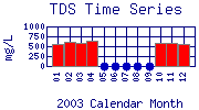 TDS Plot