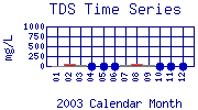 TDS Plot