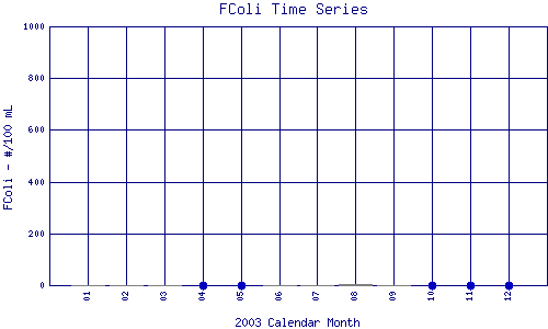 FColi Plot
