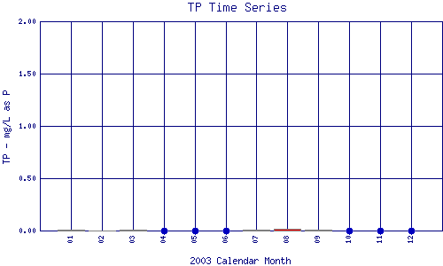 TP Plot