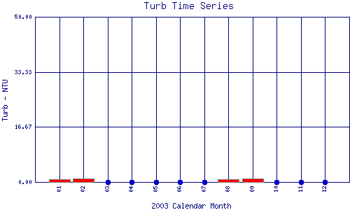Turb Plot
