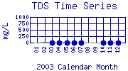 TDS Plot