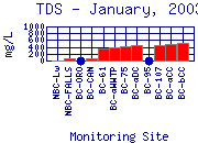 TDS Plot