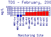 TDS Plot