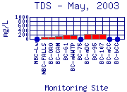 TDS Plot