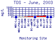 TDS Plot