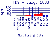 TDS Plot